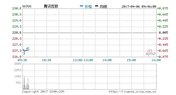 QQ20170406-2