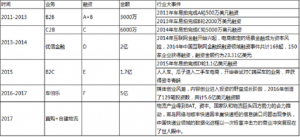 车伯乐