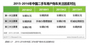 优信艾瑞数据