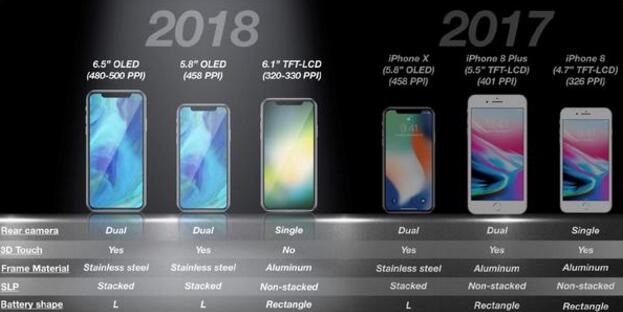 苹果将在下半年推出的多款iPhone 满足差异化需求-锋巢网