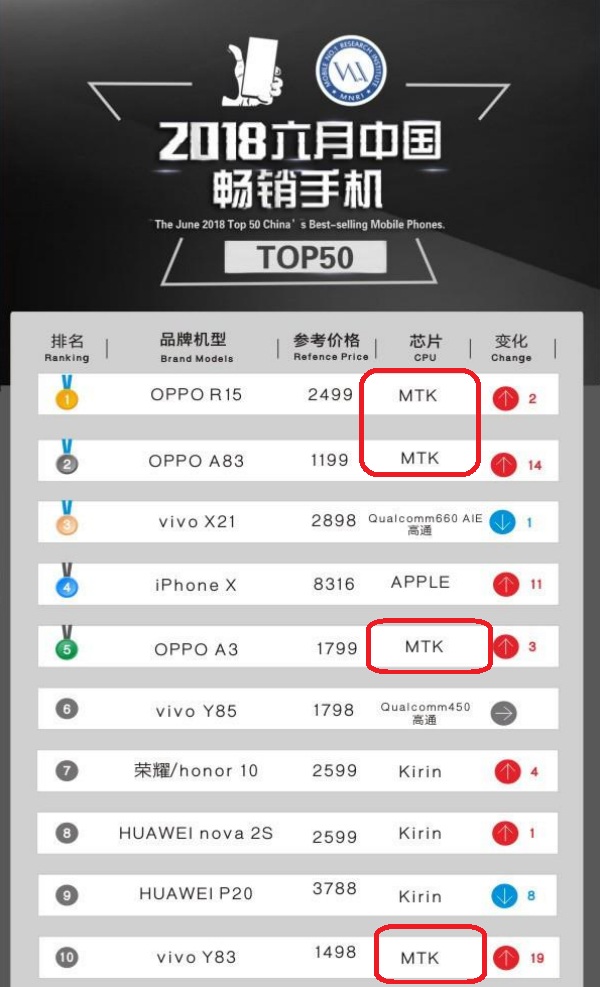 销量TOP50