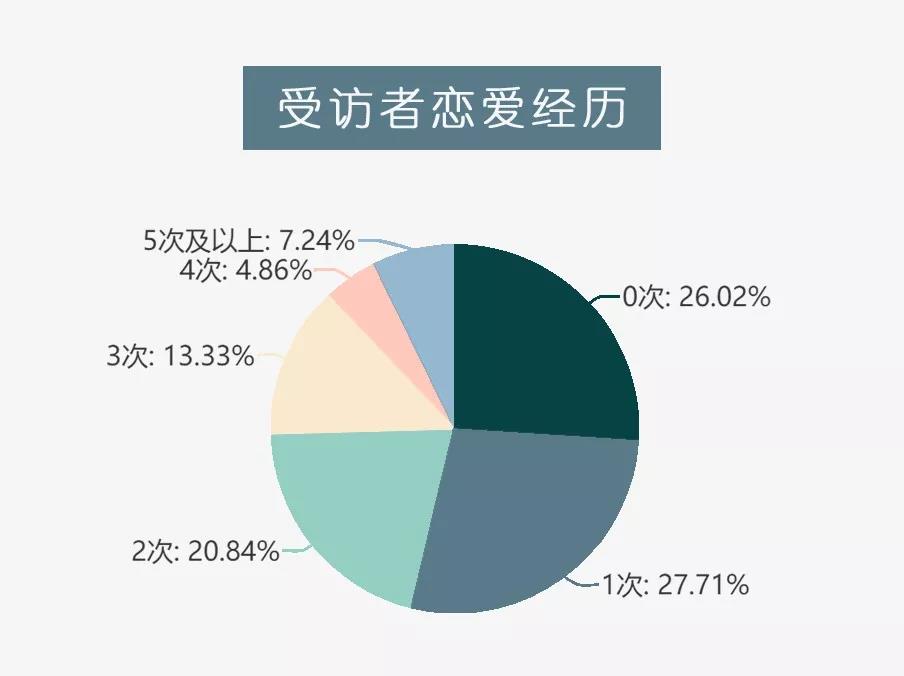 现在的年轻人，连恋爱都不想谈了-锋巢网