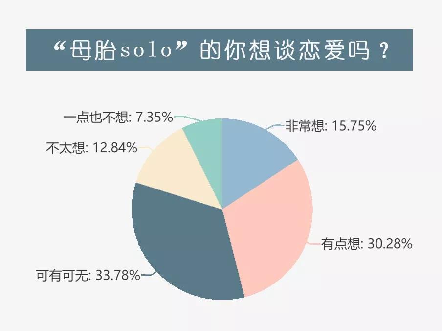 现在的年轻人，连恋爱都不想谈了-锋巢网