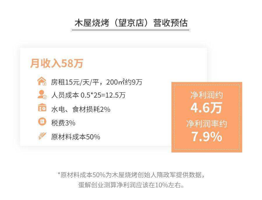 最赚钱的烤串生意 锋巢网