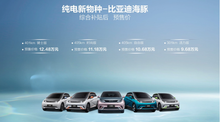 秀颜值,也要秀肌肉,e平台3.0首款车型,比亚迪海豚开启预售-锋巢网